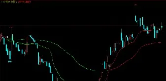 做期货该设置哪几个均线(期货用什么均线设置多少合适) (https://www.njaxzs.com/) 期货投资 第1张