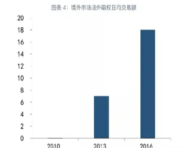 外汇期权和外汇期货期权(外汇期权和外汇期货期权的区别) (https://www.njaxzs.com/) 原油期货 第1张