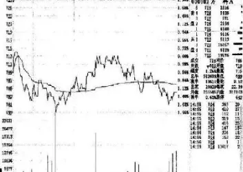 期货主力凶狠洗盘(期货洗盘) (https://www.njaxzs.com/) 原油期货 第1张