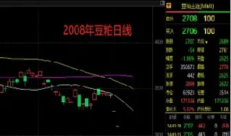 期货中双平是几手量(期货里双平什么意思) (https://www.njaxzs.com/) 原油期货 第1张