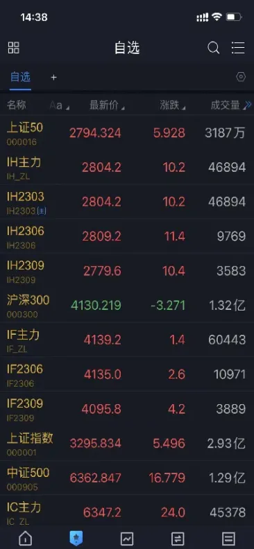 股指期货季月合约市价指令(股指期货季月合约市价指令是什么) (https://www.njaxzs.com/) 黄金期货 第1张