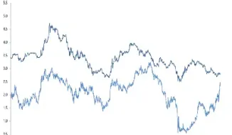 国债期货今日走势(国债期货今日走势图) (https://www.njaxzs.com/) 期货行情 第1张