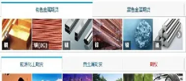 化工期货有哪些(化工期货有哪些品种) (https://www.njaxzs.com/) 黄金期货 第1张