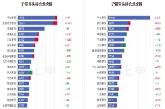沪铝1908期货行情(沪铝2109期货) (https://www.njaxzs.com/) 期货直播间 第1张