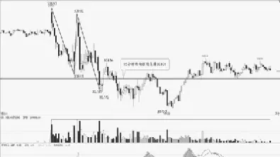 期货恒指做单信号(恒指期货喊单) (https://www.njaxzs.com/) 内盘期货 第1张