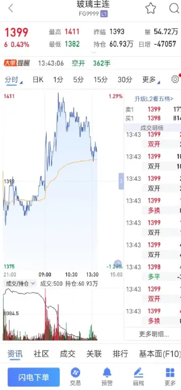 联合期货排名(联合期货排名前十) (https://www.njaxzs.com/) 黄金期货 第1张