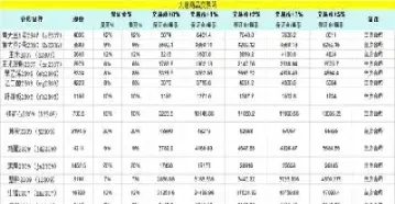沪锌期货保证金计算(沪锌期货保证金计算公式) (https://www.njaxzs.com/) 原油期货 第1张