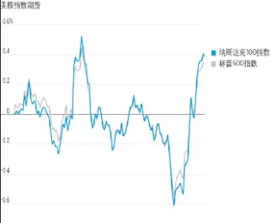 美国股指期货杠杆是多少倍(美国股指期货杠杆是多少倍的) 黄金期货 第1张-爱新财经 美国股指期货杠杆是多少倍(美国股指期货杠杆是多少倍的) (https://www.njaxzs.com/) 黄金期货 第1张