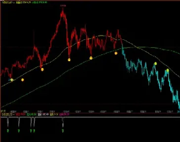 指标期货期指(期货指标意思) (https://www.njaxzs.com/) 期货投资 第1张