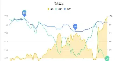 8月22日纸浆期货行情分析(纸浆期货2月26今日价格走势) (https://www.njaxzs.com/) 期货行情 第1张