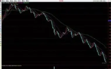 股指期货如何收割散户(股指期货如何收割散户资金) (https://www.njaxzs.com/) 期货开户 第1张