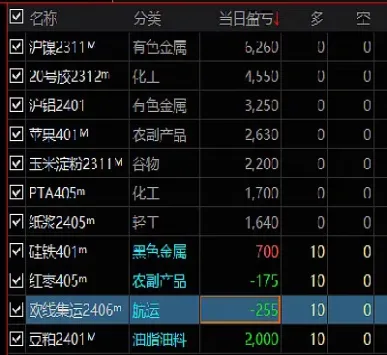 期货开盘跌停后打开后又跌停(期货开盘跌停后打开后又跌停怎么回事) (https://www.njaxzs.com/) 黄金期货 第1张