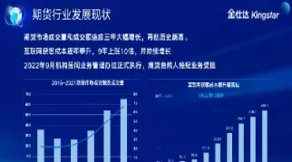 期货国内市场的发展(期货国内市场的发展趋势) (https://www.njaxzs.com/) 期货投资 第1张