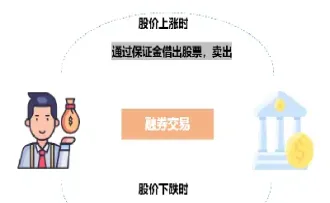 期货基金不能做空什么鬼(期货基金可以买吗) (https://www.njaxzs.com/) 期货投资 第1张