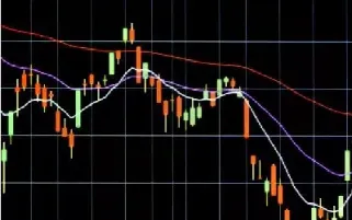 大资金为什么不可以做期货短线(大资金为什么不可以做期货短线交易) (https://www.njaxzs.com/) 期货开户 第1张