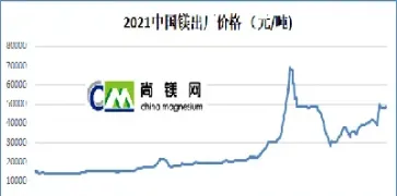 金属镁期货实时(金属镁期货实时行情) (https://www.njaxzs.com/) 期货投资 第1张