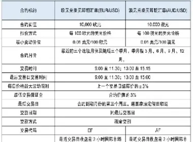 外汇期货是金融期货中最早出现(外汇期货是金融期货中最早出现的品种) (https://www.njaxzs.com/) 期货行情 第1张