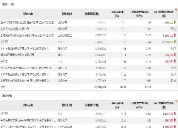 期货如何加码(期货如何加码交易) (https://www.njaxzs.com/) 黄金期货 第1张