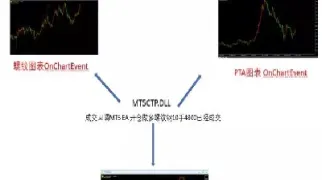 期货股票回调(期货股票回调的轻仓买进) (https://www.njaxzs.com/) 黄金期货 第1张