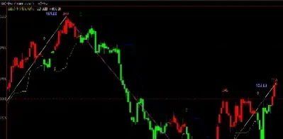 期货交易怎么找入场点(期货交易怎么找入场点的) (https://www.njaxzs.com/) 期货直播间 第1张