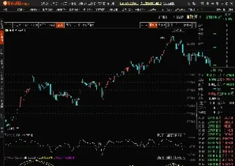 期货大盘上证指数(期货市场大盘指数) (https://www.njaxzs.com/) 期货开户 第1张
