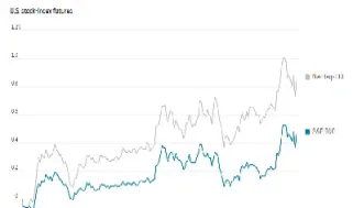 美股指期货美股(美股指期货美股实时行情) (https://www.njaxzs.com/) 期货开户 第1张
