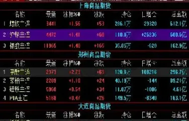 期货市场学价格报价行情(期货市场价格查询) (https://www.njaxzs.com/) 黄金期货 第1张