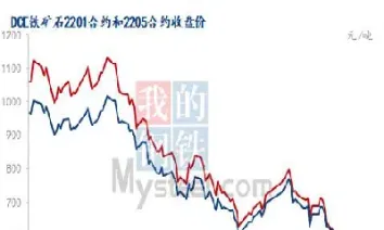 铁矿石期货9月交割日是哪天(铁矿石期货9月交割日是哪天啊) (https://www.njaxzs.com/) 期货直播间 第1张