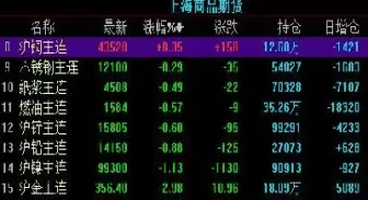 期货中白银的单位(期货中白银的单位是什么) (https://www.njaxzs.com/) 期货开户 第1张