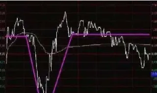 怎样从股指期货看股票(怎样从股指期货看股票涨跌) (https://www.njaxzs.com/) 黄金期货 第1张