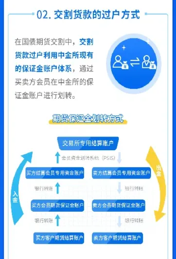 国债期货套保怎么做(国债期货套保怎么做分录) (https://www.njaxzs.com/) 期货开户 第1张