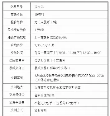 卖期货合约什么意思(买卖期货合约) (https://www.njaxzs.com/) 期货开户 第1张