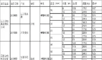 螺纹钢期货每月交割(螺纹钢期货每月交割时间表) (https://www.njaxzs.com/) 原油期货 第1张