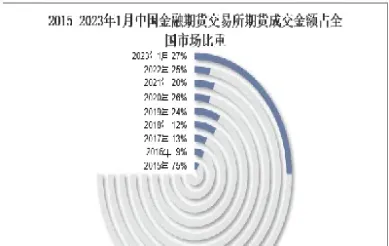 金融期货示例(金融期货示例分析) (https://www.njaxzs.com/) 期货直播间 第1张
