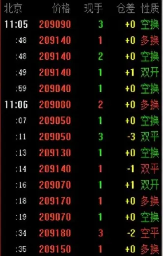 期货与掉期互换的区别(期货与掉期互换的区别是什么) (https://www.njaxzs.com/) 黄金期货 第1张