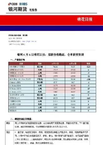 期货美棉价格(期货美棉价格走势) (https://www.njaxzs.com/) 期货开户 第1张