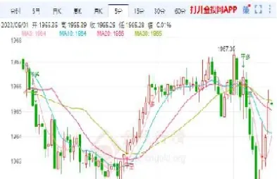 美国黄金期货代号(美国黄金期货代号是什么) (https://www.njaxzs.com/) 期货直播间 第1张