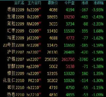 期货市场买了涨期货跌了(期货市场买了涨期货跌了怎么办) (https://www.njaxzs.com/) 期货直播间 第1张