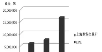 国际金属期货交易量排名(国际金属期货交易量排名前十) (https://www.njaxzs.com/) 期货行情 第1张