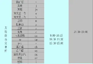 国内期货沪金交易时间(国内期货沪金交易时间表) (https://www.njaxzs.com/) 期货直播间 第1张