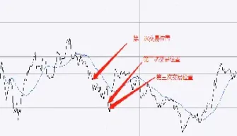期货日内抄单(期货日内抄单技巧) (https://www.njaxzs.com/) 内盘期货 第1张