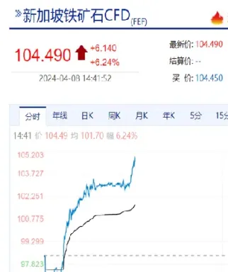 新加坡wbf期货(新加坡期货) (https://www.njaxzs.com/) 期货直播间 第1张