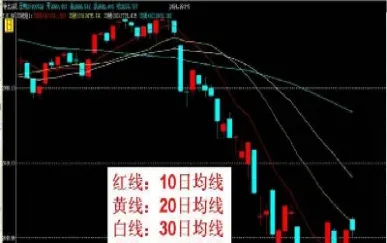期货日图和均线(期货日均线是什么意思) (https://www.njaxzs.com/) 期货投资 第1张