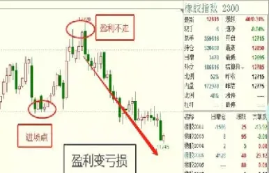 股票期货交易盈利怎么算(股票期货交易盈利怎么算的) (https://www.njaxzs.com/) 期货投资 第1张