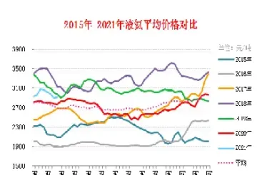 氨纶期货价格走势(氨纶期货价格走势图) (https://www.njaxzs.com/) 原油期货 第1张