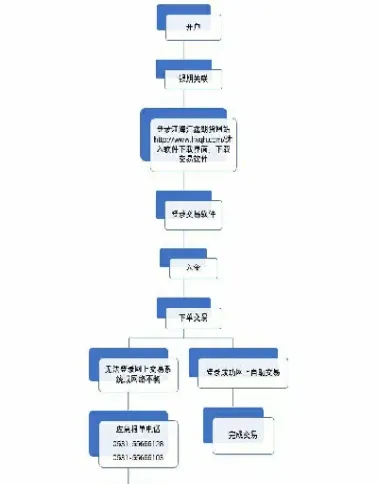 期货立项是处于什么流程(期货立项是处于什么流程的) (https://www.njaxzs.com/) 期货行情 第1张