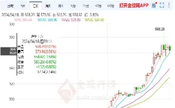 沪金2101期货行情(沪金2106期货) (https://www.njaxzs.com/) 期货行情 第1张