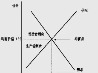 分析期货的供给与需求(期货供求关系研究) (https://www.njaxzs.com/) 期货行情 第1张
