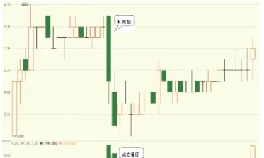 期货交易明细如何分析(期货交易明细如何分析出来) (https://www.njaxzs.com/) 期货开户 第1张