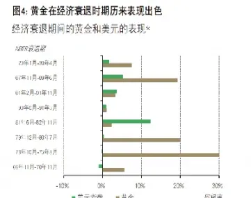 世界期货美黄金(国际期货美黄金实时) (https://www.njaxzs.com/) 原油期货 第1张